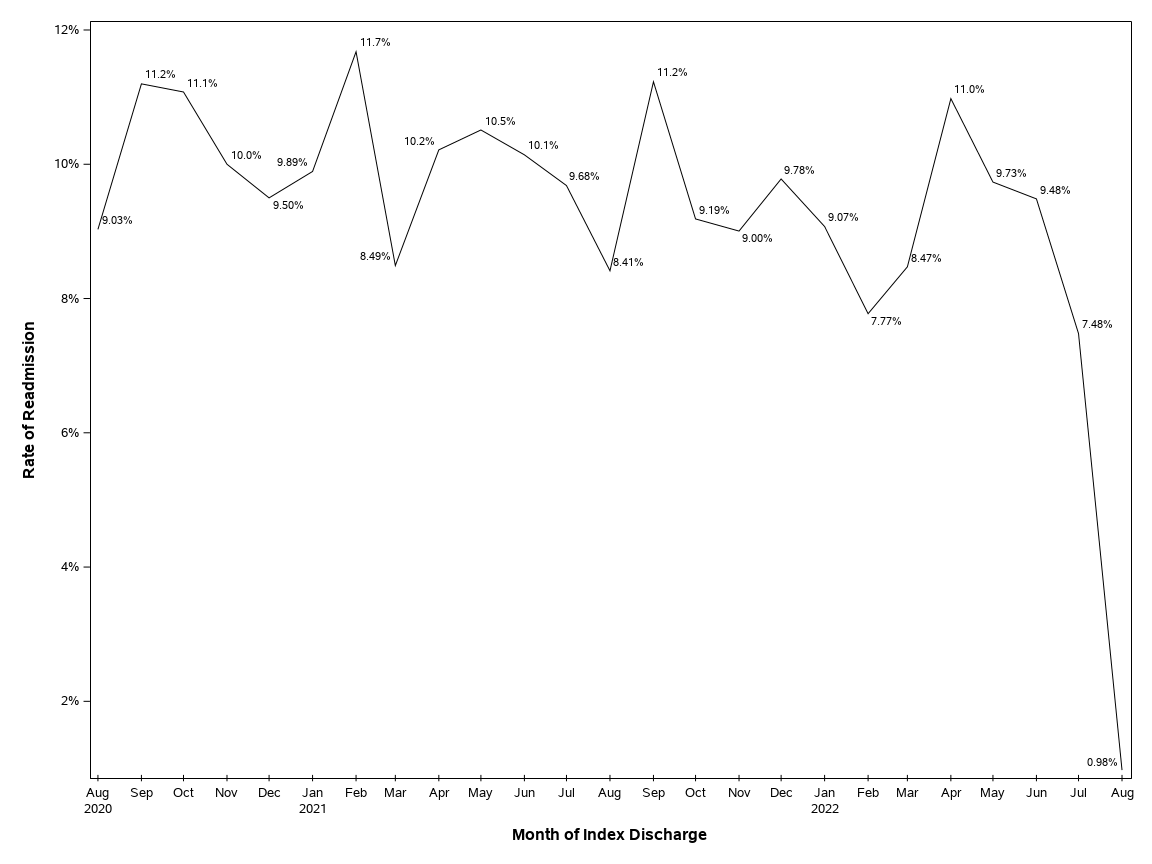 The SGPlot Procedure